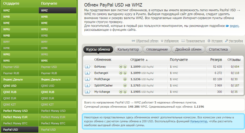 Проверенный обменник. Cash Advance places.