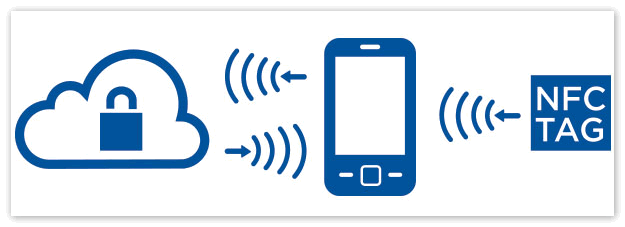 Nfc без гугл сервисов как пользоваться