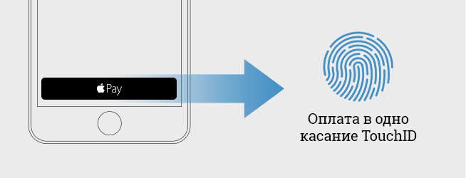 Оплатить apple билайн. Оплата в одно касание. Apple pay гифки. Оплата в одно касание юмор. Apple pay Мем.