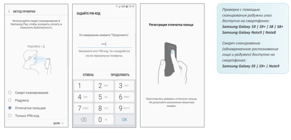 Какие устройства поддерживают Samsung Pay | Samsung РОССИЯ
