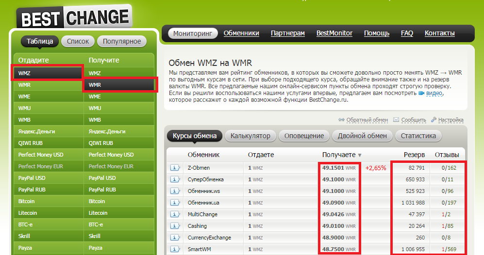 Nixexchange обменник. Bestchange Обменник. Обмен валют калькулятор. Курс WMZ. Бестчендж отзывы.
