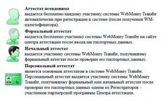 Webmoney: вывести деньги с аттестата-псевдонима