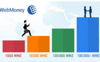 Как повысить bl в WebMoney